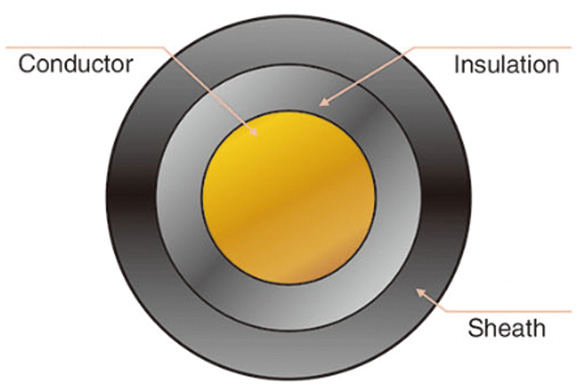 Photovoltaic Cable